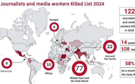 IFJ: Di sala 2024’an de 122 de rojnamevan hatin qetilkirin