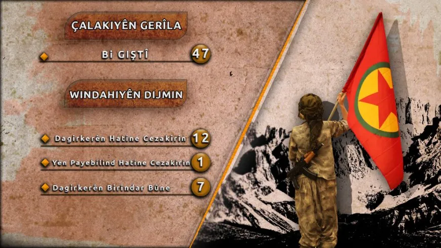 HPG: Meha Mijdarê 13 dagirker hatin cezakirin
