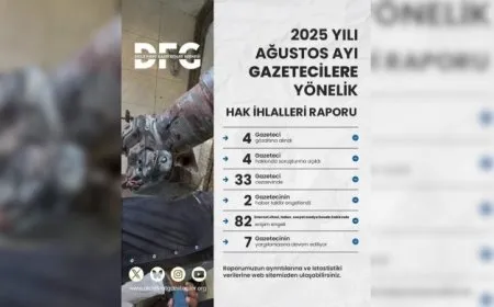 DFG: 33 rojnameger girtî ne