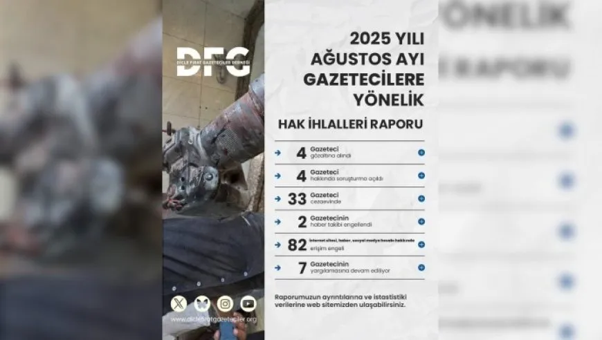 DFG: 33 rojnameger girtî ne