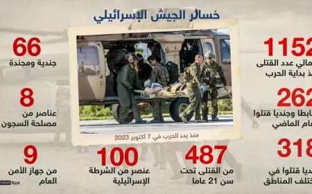 Ji 7ˊê Cotmeha 2023ˊyan ve 1152 leşkerên Îsraîlê hatine kuştin