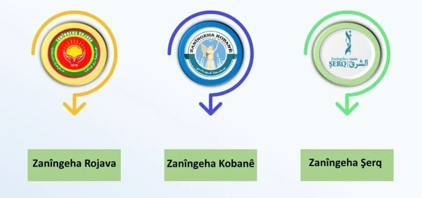 Li zanîngehên Bakur û Rojhilatê Sûriyeyê qeydkirina daxwazên xwendekaran dest pê kir