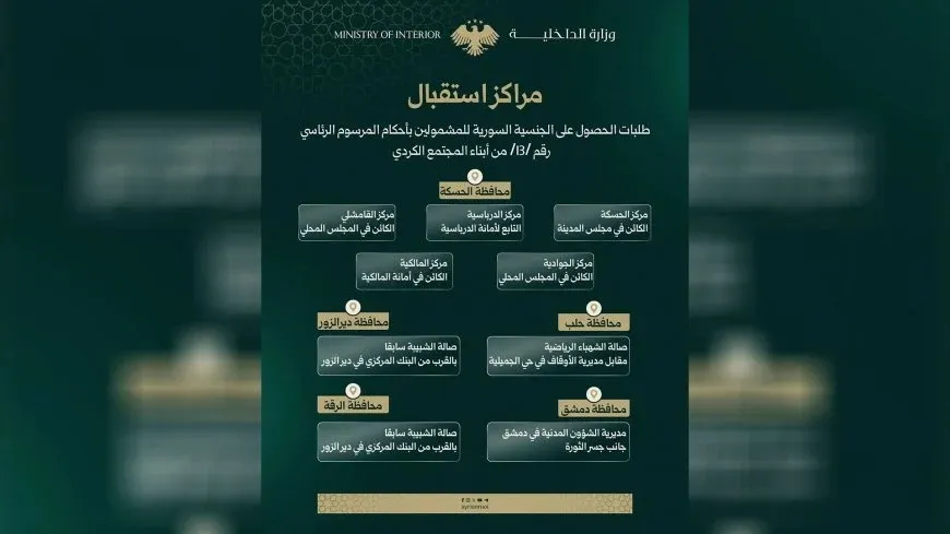 9 navend ji bo qeydkirina Kurdên mektûm hatin diyarkirin