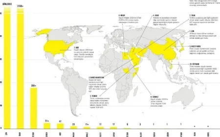 Amnesty: Li 17 welatan 2 hezar û 707 kes hatin darvekirin