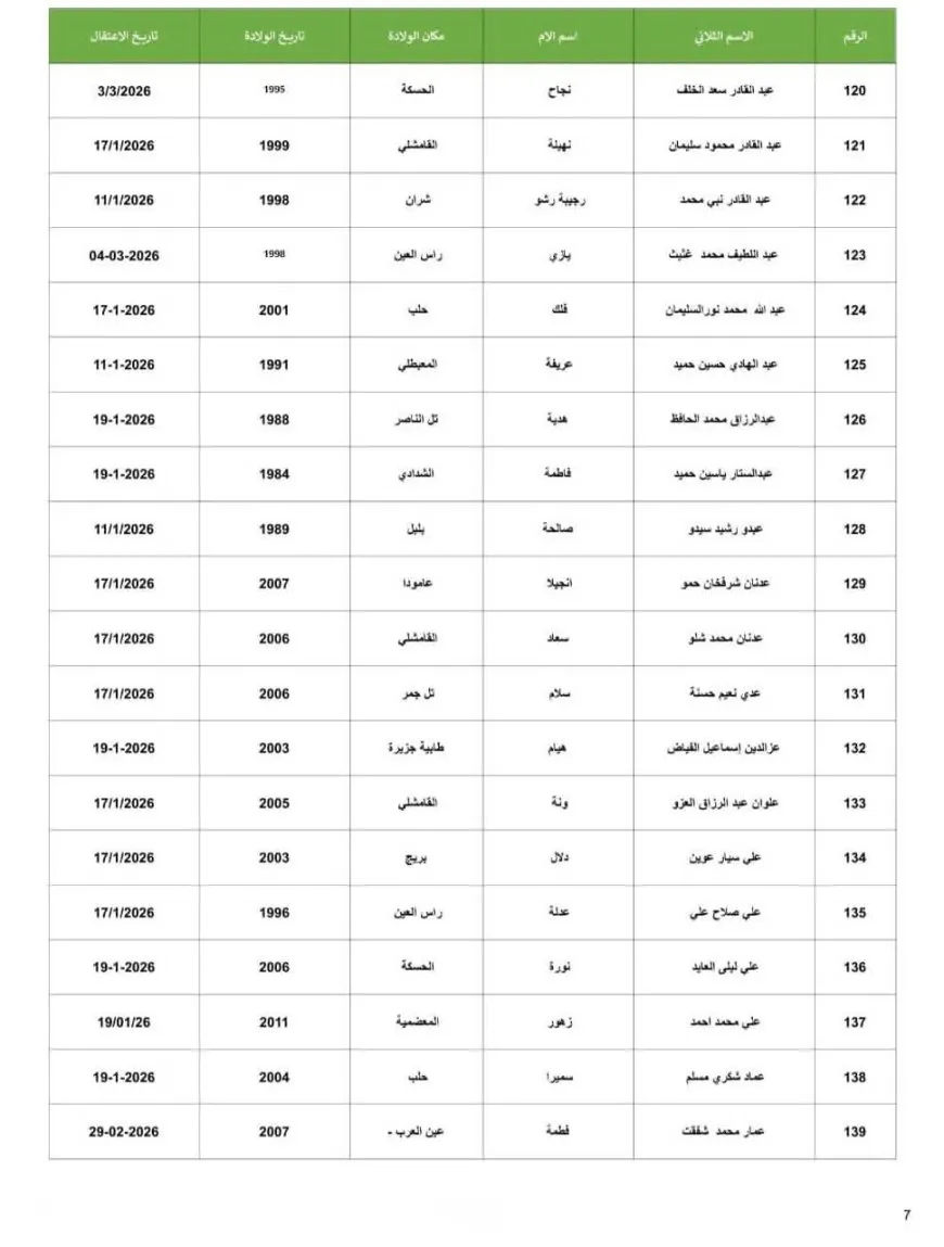 Îro zêdetirî 230 dîlgirtî têne berdan