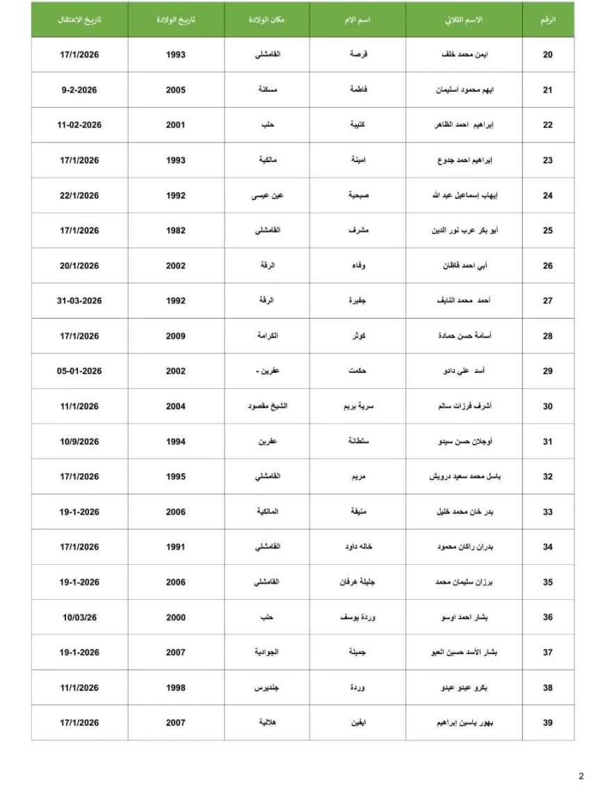Îro zêdetirî 230 dîlgirtî têne berdan