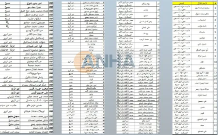 628 kes winda ne, 138 kes dîlgirtî ne 