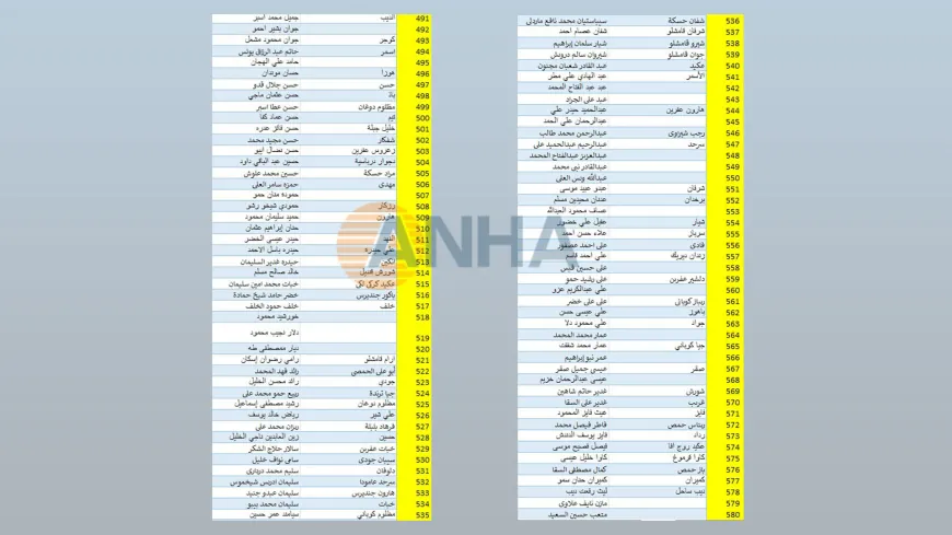 628 kes winda ne, 138 kes dîlgirtî ne 