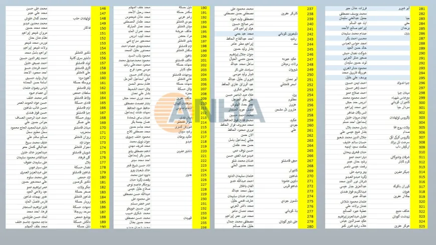628 kes winda ne, 138 kes dîlgirtî ne 