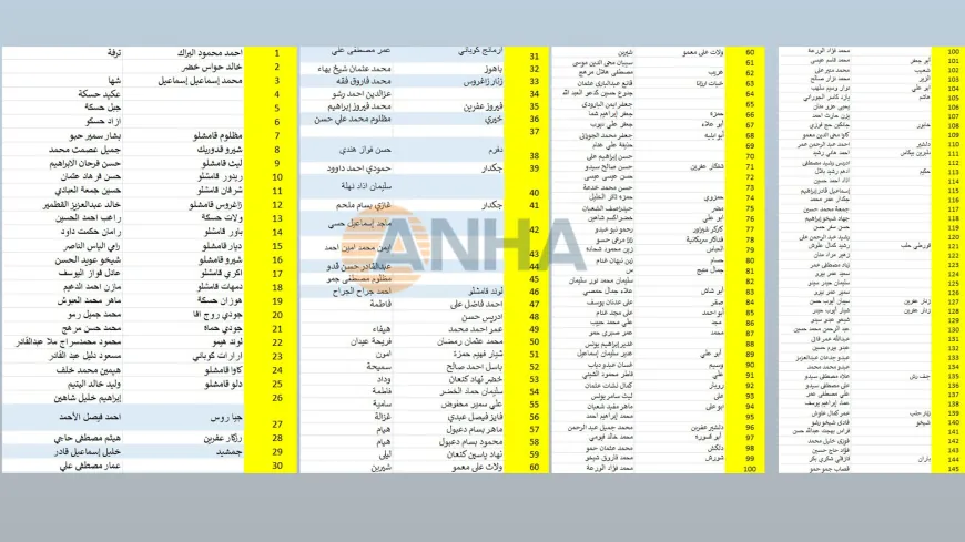 628 kes winda ne, 138 kes dîlgirtî ne 