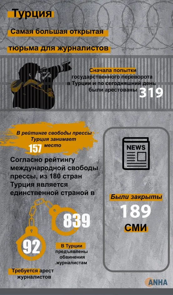 ИНФОГРАФИКА