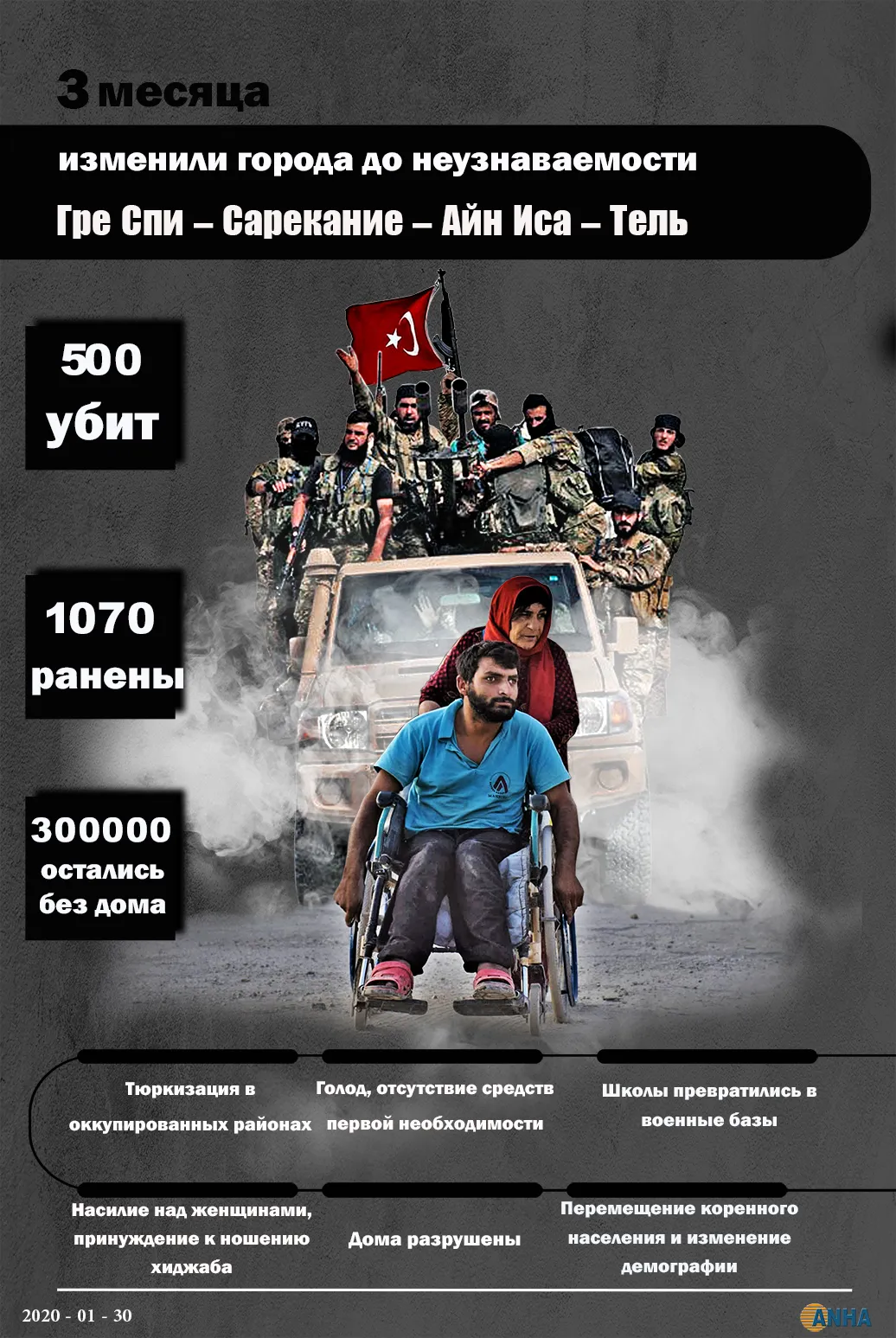 ИНФОГРАФИКА