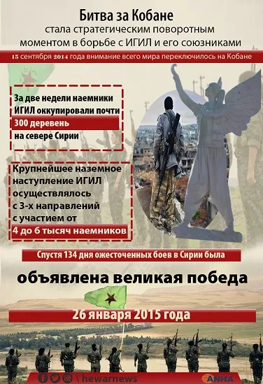 Битва за Кобане