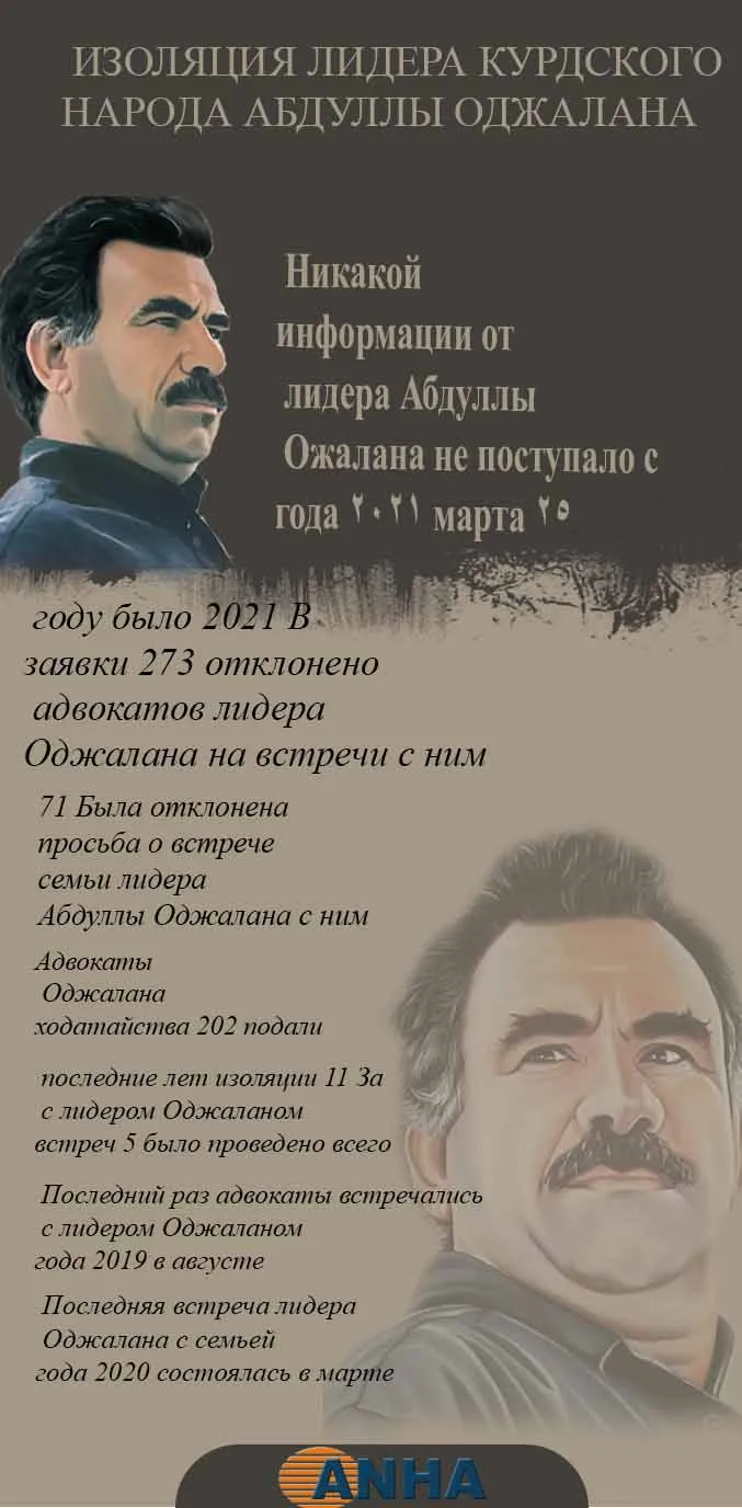 ИЗОЛЯЦИЯ ЛИДЕРА КУРДСКОГО НАРОДА АБДУЛЛЫ ОДЖАЛАНА