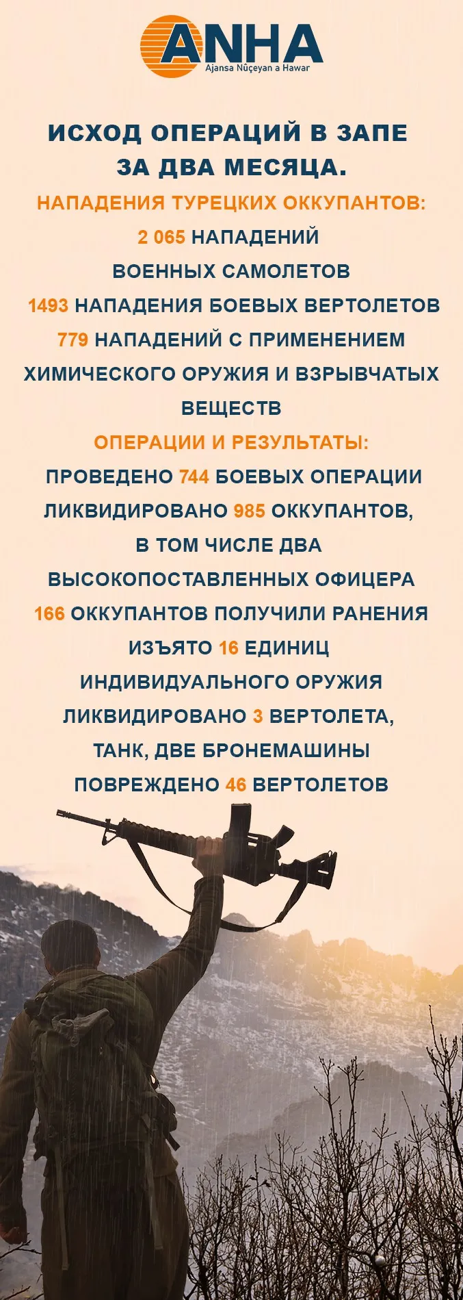 Исход операций в Запе за два месяца
