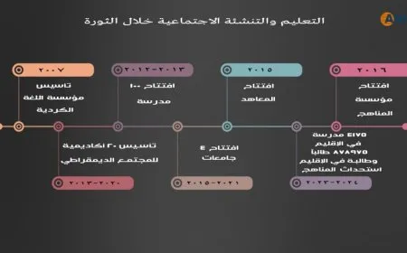 Образование после Революции 19 июля