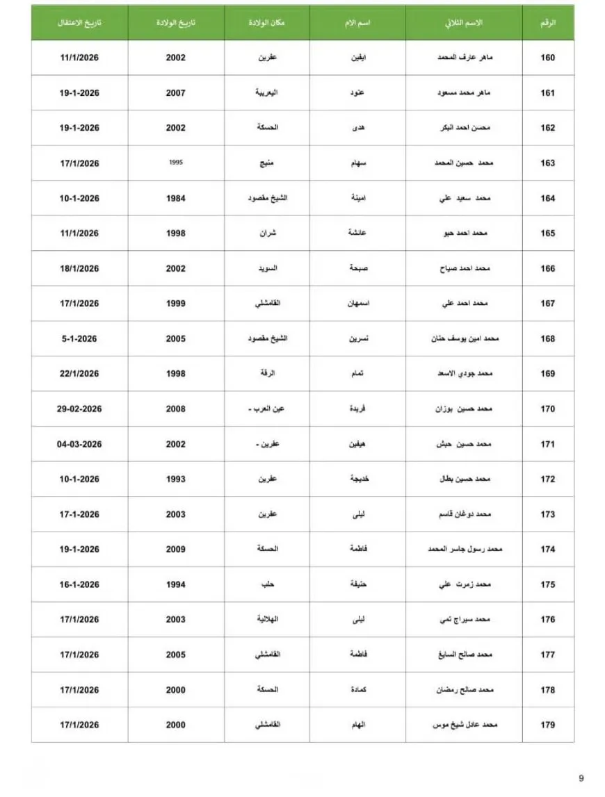 Сегодня в Хасаке будет освобождено более 230 заключённых