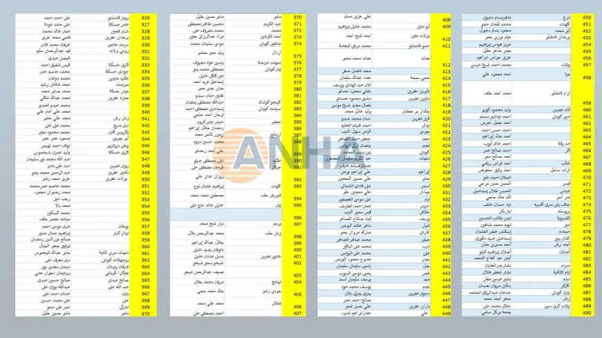 628 человек числятся пропавшими без вести, 138 находятся в плену