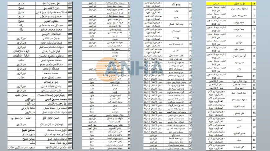 628 человек числятся пропавшими без вести, 138 находятся в плену