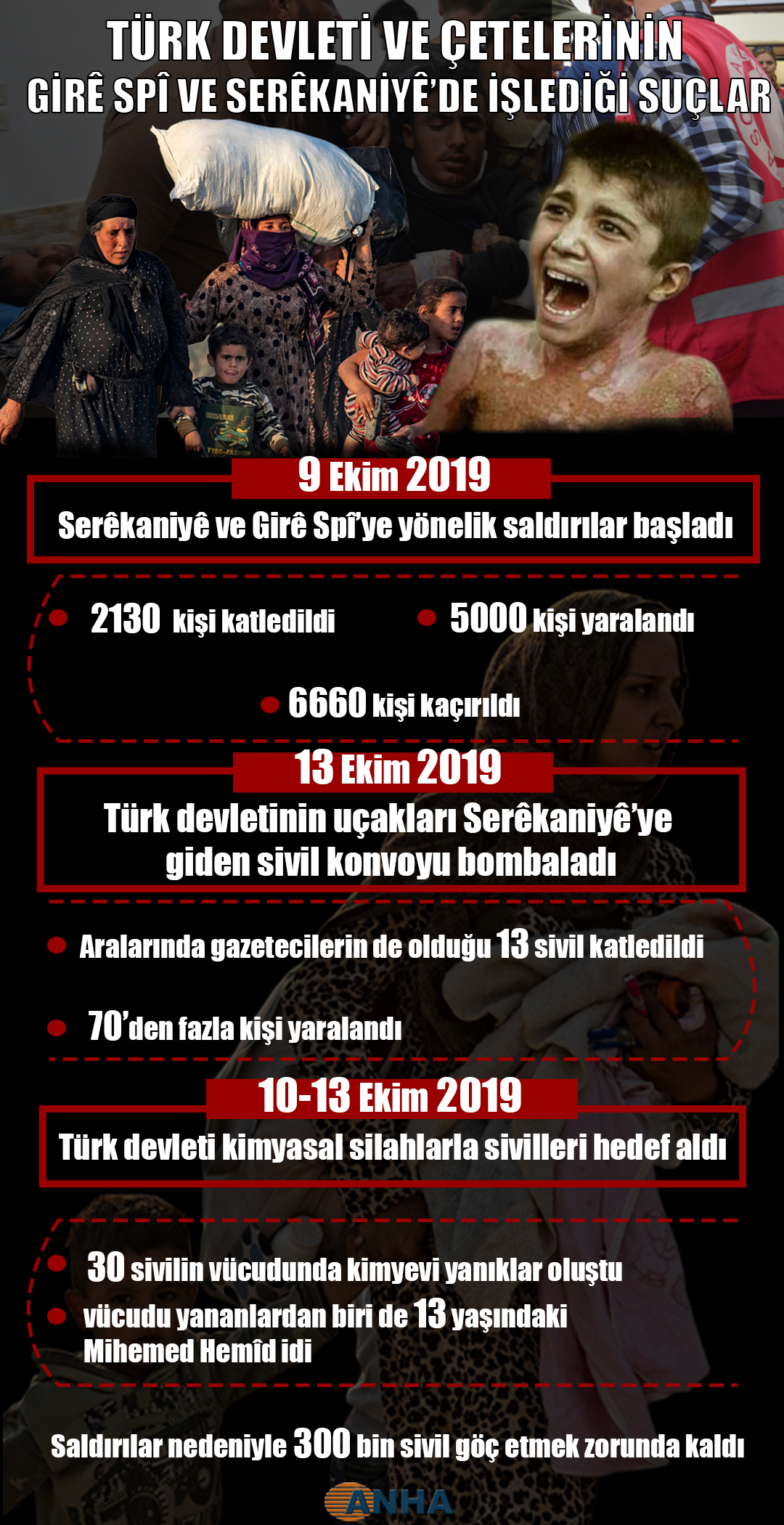 TÜRK DEVLETİ VE ÇETELERİNİN GİRÊ SPÎ VE SERÊKANİYÊ’DE İŞLEDİĞİ SUÇLAR