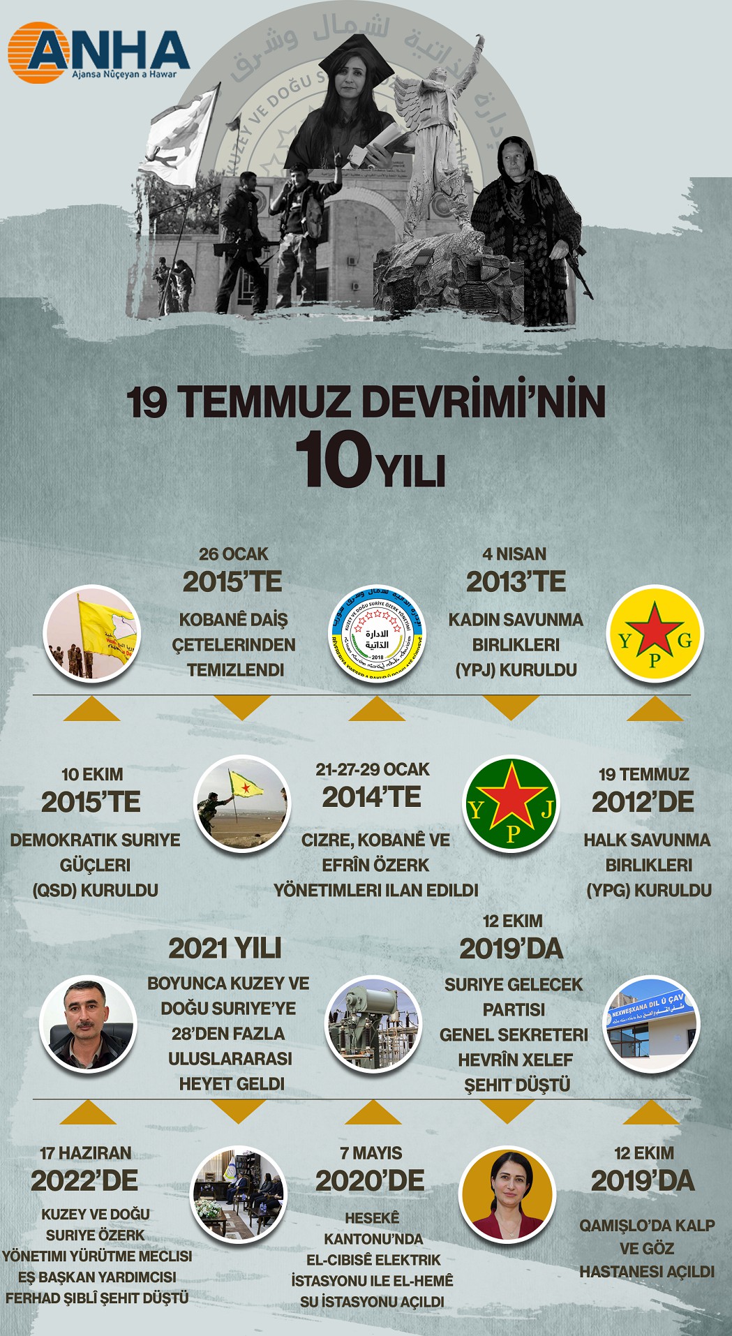 19 TEMMUZ DEVRİMİ'NİN 10 YILI