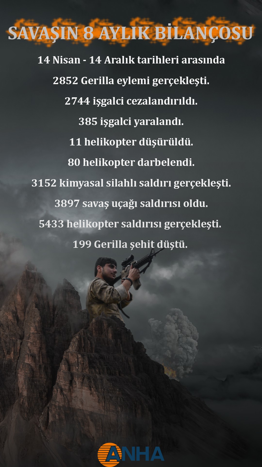 SAVAŞIN 8 AYLIK BİLANÇOSU