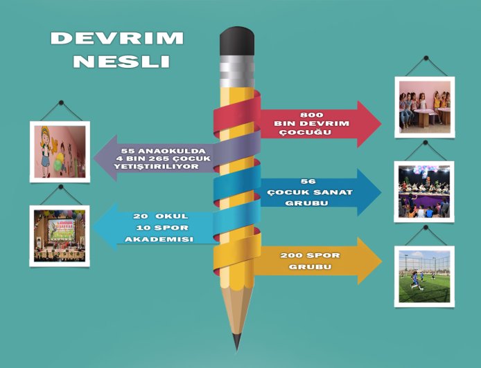 Devrim Nesli